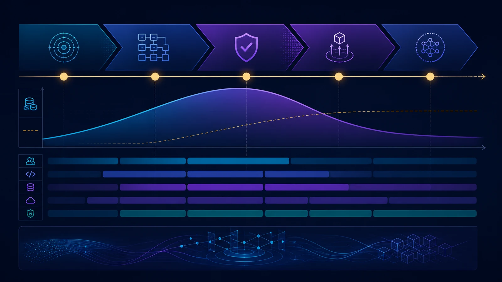 AI agent development timeline and cost drivers from discovery through pilot, hardening, rollout, and managed operations